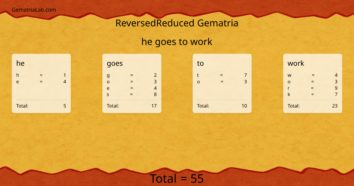 he goes to work in reversedReduced Gematria